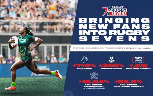 Premier Rugby Sevens Grows Domestic Rugby Audience in Advance of Major American Rugby Events